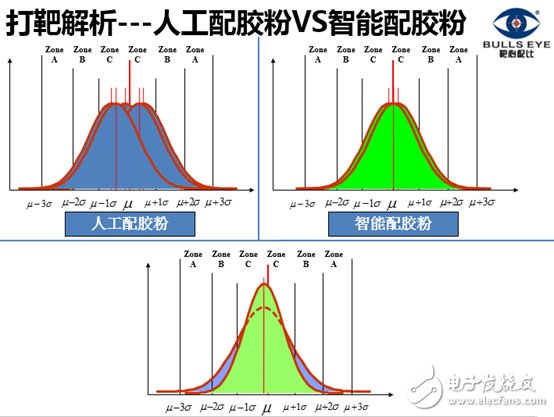 深度：大數(shù)據(jù)變革下LED封裝如何實(shí)現(xiàn)業(yè)態(tài)的顛覆？