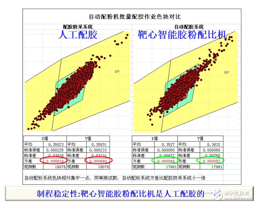 深度：大數(shù)據(jù)變革下LED封裝如何實(shí)現(xiàn)業(yè)態(tài)的顛覆？