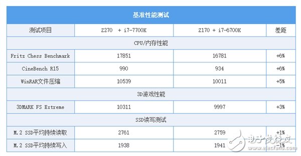 Z170/Z270系主板的對比讓你知道該怎么選？