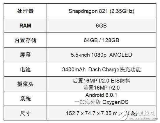 樂視Pro 3與一加3T，誰能穩(wěn)坐2017安卓旗艦之王？