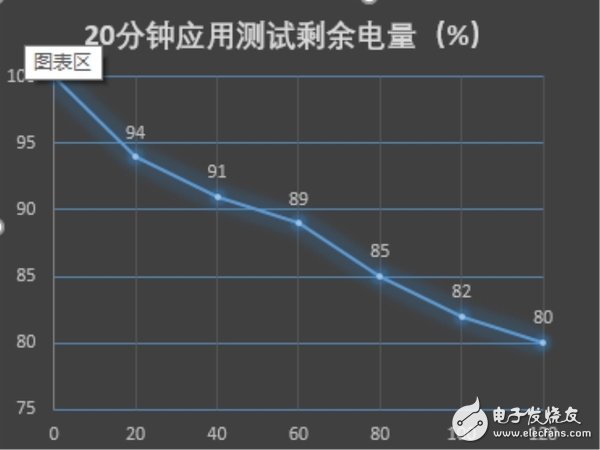 與性價比無關！華為暢享6S：華為千元機360度剖析