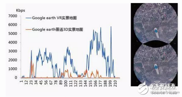 華為大數(shù)據(jù)五大角度解析VR元年以及2C市場的突破口