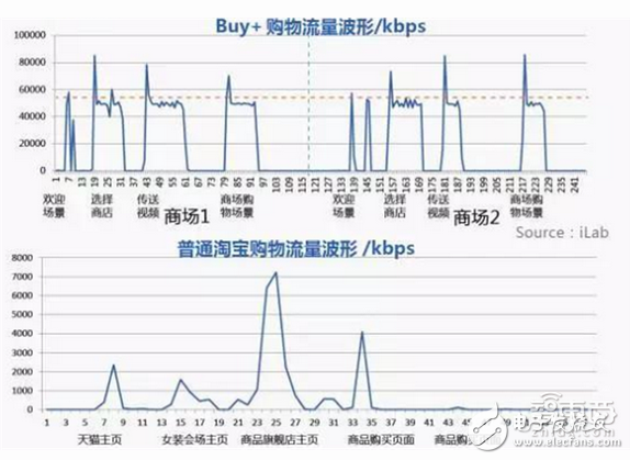 華為大數(shù)據(jù)五大角度解析VR元年以及2C市場的突破口