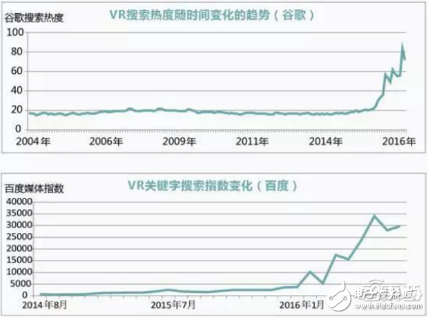 華為大數(shù)據(jù)五大角度解析VR元年以及2C市場的突破口