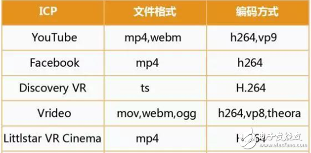 華為大數(shù)據(jù)五大角度解析VR元年以及2C市場的突破口