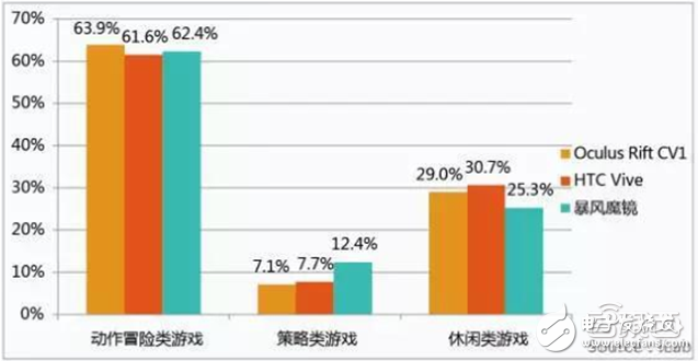 華為大數(shù)據(jù)五大角度解析VR元年以及2C市場的突破口