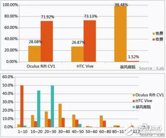 華為大數(shù)據(jù)五大角度解析VR元年以及2C市場的突破口