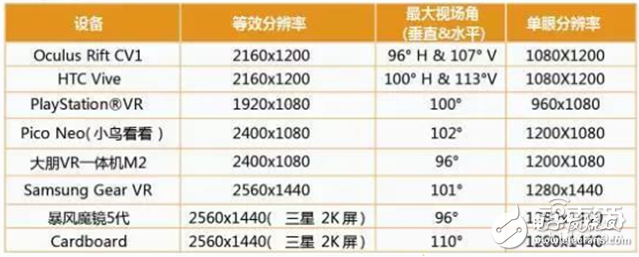 華為大數(shù)據(jù)五大角度解析VR元年以及2C市場的突破口