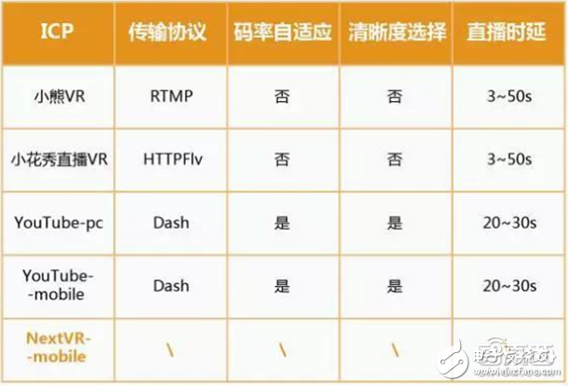 華為大數(shù)據(jù)五大角度解析VR元年以及2C市場的突破口