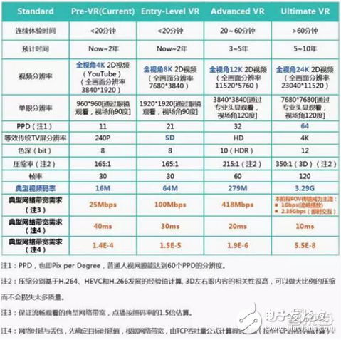 華為大數(shù)據(jù)五大角度解析VR元年以及2C市場的突破口