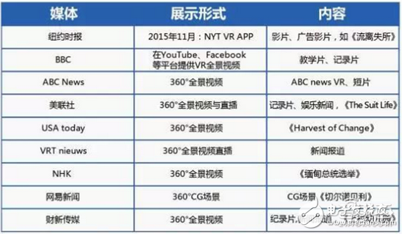 華為大數(shù)據(jù)五大角度解析VR元年以及2C市場的突破口