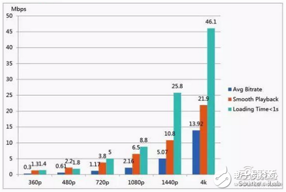 華為大數(shù)據(jù)五大角度解析VR元年以及2C市場的突破口