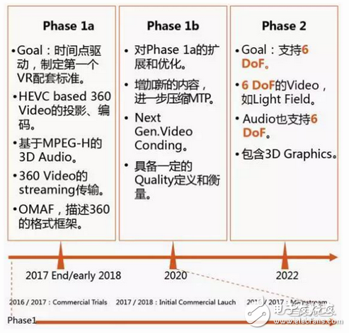 華為大數(shù)據(jù)五大角度解析VR元年以及2C市場的突破口