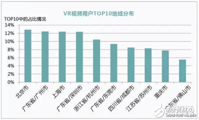 華為大數(shù)據(jù)五大角度解析VR元年以及2C市場的突破口