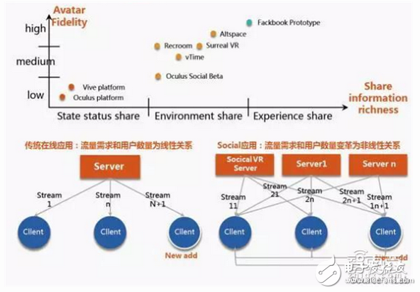 華為大數(shù)據(jù)五大角度解析VR元年以及2C市場的突破口