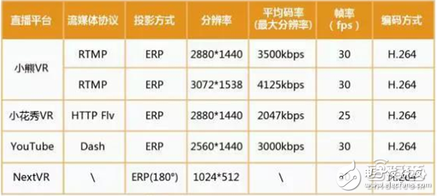 華為大數(shù)據(jù)五大角度解析VR元年以及2C市場的突破口