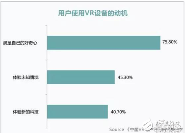 華為大數(shù)據(jù)五大角度解析VR元年以及2C市場的突破口