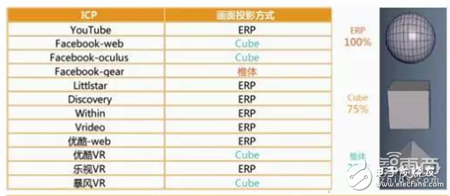 華為大數(shù)據(jù)五大角度解析VR元年以及2C市場的突破口