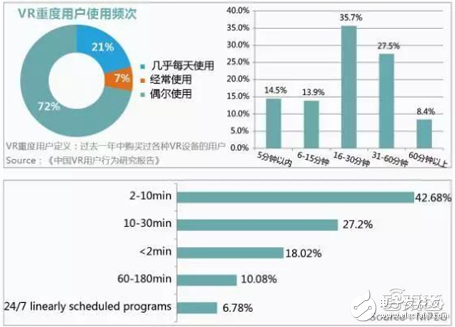 華為大數(shù)據(jù)五大角度解析VR元年以及2C市場的突破口