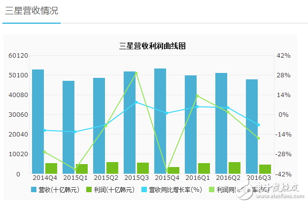 盤點(diǎn)+分析：Flash原廠2016年財(cái)報(bào)