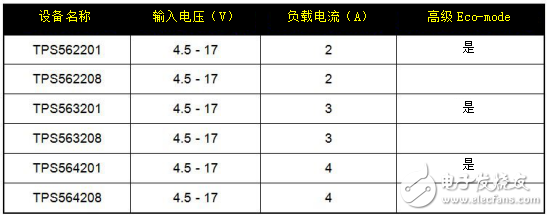 為成本敏感型應(yīng)用提供（超）簡(jiǎn)單易用的直流/直流解決方案