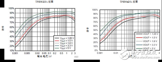 為成本敏感型應(yīng)用提供（超）簡(jiǎn)單易用的直流/直流解決方案