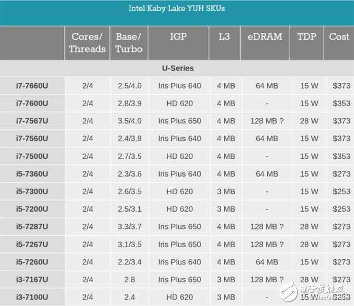 i7一定比i5強？未必！電腦CPU套路深