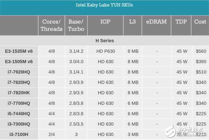 i7一定比i5強？未必！電腦CPU套路深