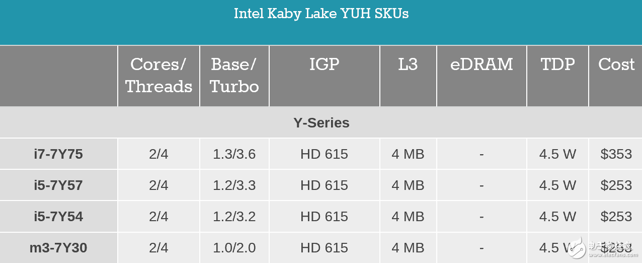 i7一定比i5強？未必！電腦CPU套路深