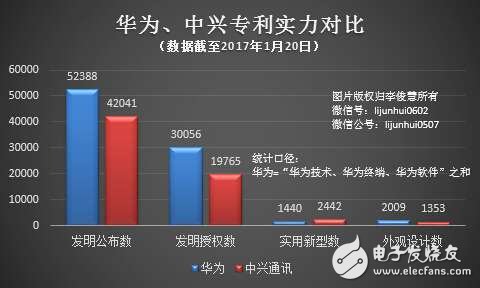 華為不再VS中興：終止國(guó)內(nèi)數(shù)十起專利訴訟