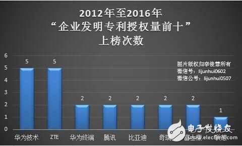 華為不再VS中興：終止國(guó)內(nèi)數(shù)十起專利訴訟