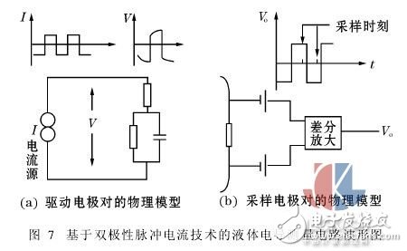 測(cè)量液體電導(dǎo)的兩種新方法