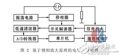 測(cè)量液體電導(dǎo)的兩種新方法