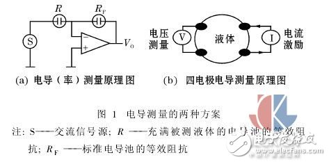 測(cè)量液體電導(dǎo)的兩種新方法