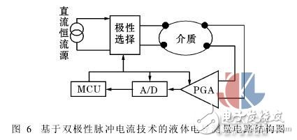 測(cè)量液體電導(dǎo)的兩種新方法