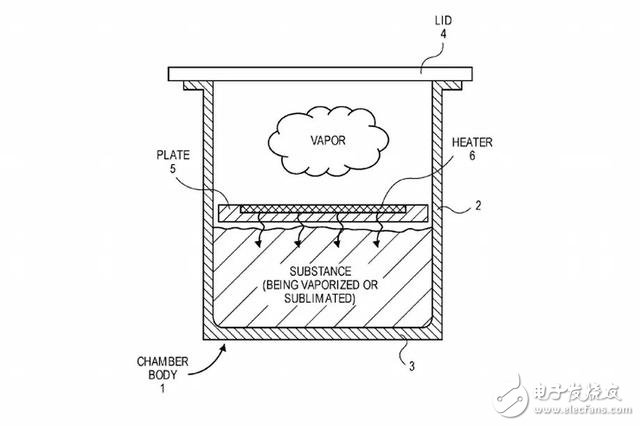 蘋果牌電子煙要上市了？這次蘋果又申請(qǐng)奇怪專利了