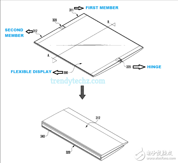 三星又獲可折疊設(shè)備專利  于第三季度推出