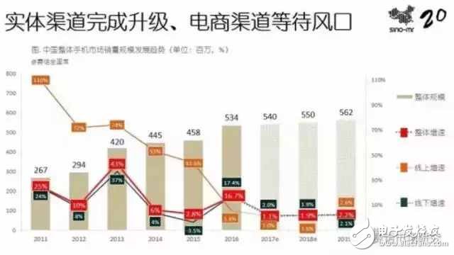 小米究竟做錯(cuò)了什么？全年出貨量暴跌36%！