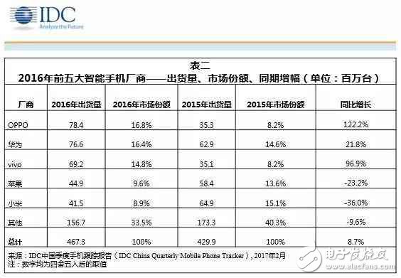 小米究竟做錯(cuò)了什么？全年出貨量暴跌36%！