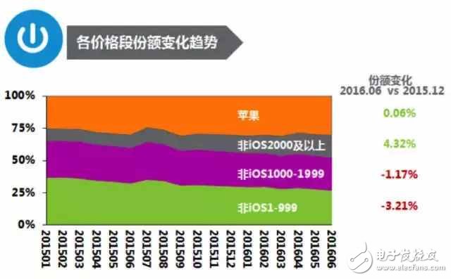 小米究竟做錯(cuò)了什么？全年出貨量暴跌36%！