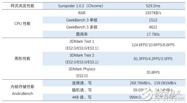 vivo X9Plus深度評(píng)測(cè)：強(qiáng)性能、高續(xù)航和極效拍照體驗(yàn) 離完美只差一點(diǎn)點(diǎn)