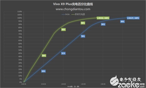 vivo X9Plus深度評(píng)測(cè)：強(qiáng)性能、高續(xù)航和極效拍照體驗(yàn) 離完美只差一點(diǎn)點(diǎn)