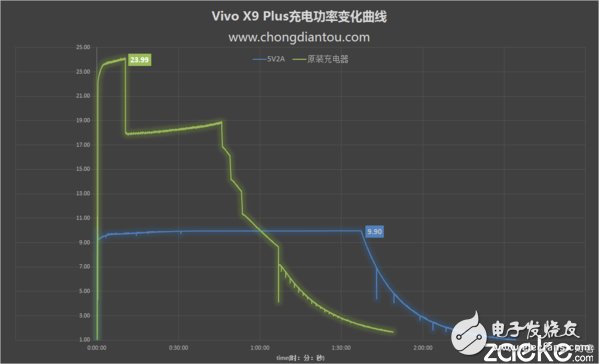 vivo X9Plus深度評(píng)測(cè)：強(qiáng)性能、高續(xù)航和極效拍照體驗(yàn) 離完美只差一點(diǎn)點(diǎn)