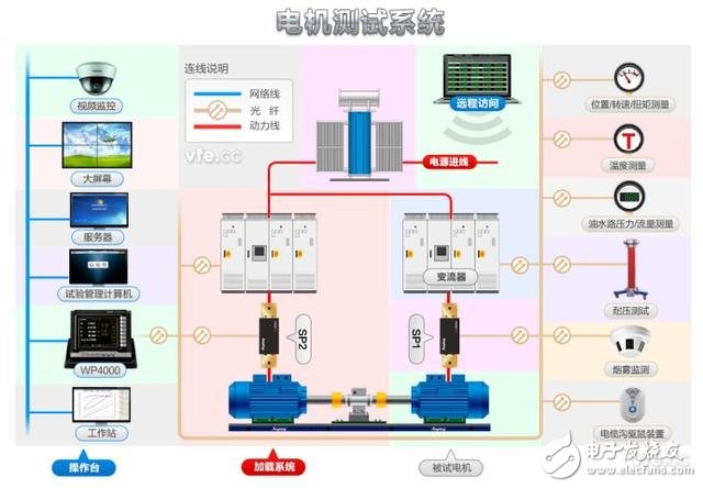 工業(yè)機器人常用電機驅動系統(tǒng)的分類