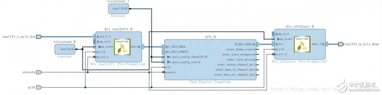 在Zynq AP SoC設(shè)計(jì)中使用HLS IP（二）