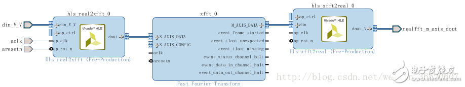 在Zynq AP SoC設(shè)計(jì)中使用HLS IP（二）