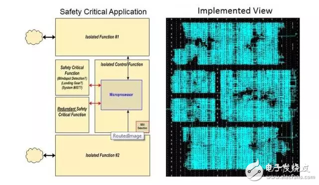 圖3：用于安全關(guān)鍵型 FPGA 的 IDF 強(qiáng)制政策 