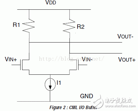 I/O接口標(biāo)準(zhǔn)(2)：CML、PECL、LVECL和LVDS