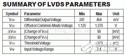 I/O接口標(biāo)準(zhǔn)(2)：CML、PECL、LVECL和LVDS