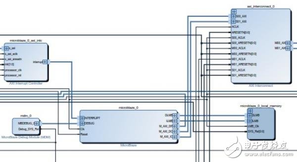 淺談Xilinx Microblaze Bootloader實(shí)現(xiàn)